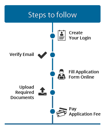 Steps to Follow